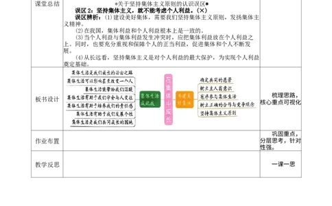 2.7.2共建美好集体_1、初中学习资料_2024秋改版_七上最新版道德课件_教案