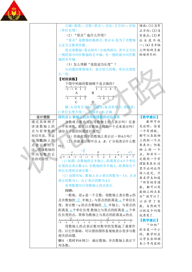 1.2.2数轴_1、初中学习资料_2024秋改版_七上数学最新版课件_人教七上课课件_R7数上教案_第一章有理数_1.2有理数及其大小比较