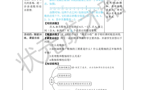 1.2.2数轴_1、初中学习资料_2024秋改版_七上数学最新版课件_人教七上课课件_R7数上教案_第一章有理数_1.2有理数及其大小比较
