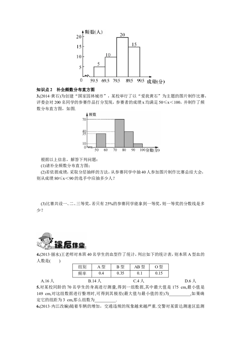 10.2直方图_1、初中学习资料_4-2、数学_4-2-2、初一数学下册_人教数学七年级下课时练习（148份）_同步练习（第2套含答案）（共34份）_第10章数据的收集、整理与描述