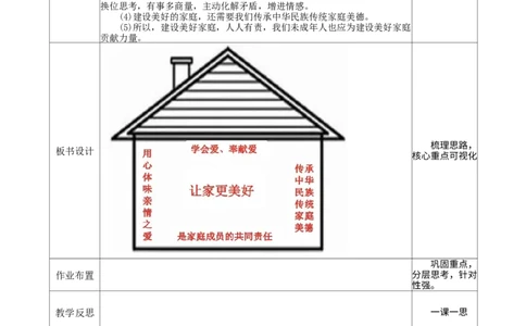 2.4.2让家更美好_1、初中学习资料_2024秋改版_七上最新版道德课件_教案