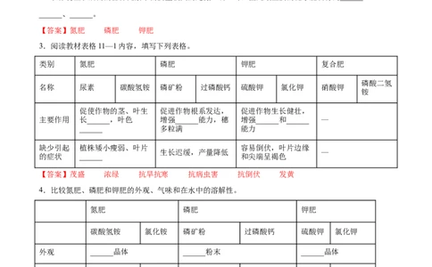 11.2化学肥料（人教版）（解析版）_1、初中学习资料_4-5、化学_4-5-5、初三化学下册_人教化学九年级下课时练习（072份）_九年级化学下册同步课时轻松过（人教版）