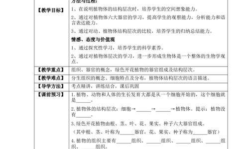 2.2.3植物体的结构层次（学案）-2022-2023学年七年级生物上册同步优质备课资源（人教版）_1、初中学习资料_4-6、生物_4-6-1、初一生物上册_同步练习-138份_1、同步第1套新更新23份