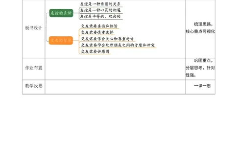 2.6.1友谊的真谛_1、初中学习资料_2024秋改版_七上最新版道德课件_教案