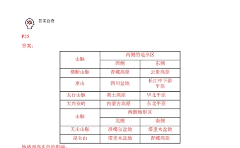 2.1地形和地势-2022-2023学年八年级地理上册课后培优分级练（人教版）（原卷版）_1、初中学习资料_4-8、地理_4-8-3、初二地理上册_1.地理8上同步练习（25）