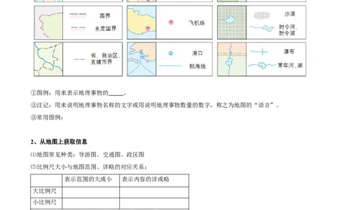 1.3地图的阅读-2022-2023学年七年级地理上册课后培优分级练（人教版）（原卷版）_1、初中学习资料_4-8、地理_4-8-1、初一地理上册_1.地理7上同步练习（31份）