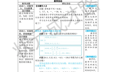 1.2.1有理数的概念_1、初中学习资料_2024秋改版_七上数学最新版课件_人教七上课课件_R7数上教案_第一章有理数_1.2有理数及其大小比较