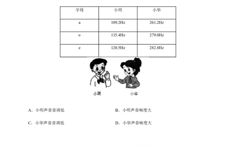 2.2声音的特性（原卷版）_1、初中学习资料_4-4、物理_4-4-3、初二物理上册_2023更新_5人教物理试卷8上同步练习新