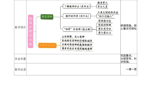 2.5.1走近老师_1、初中学习资料_2024秋改版_七上最新版道德课件_教案