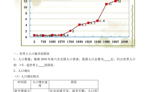 1.2人口-2022-2023学年八年级地理上册课后培优分级练（人教版）（原卷版）_1、初中学习资料_4-8、地理_4-8-3、初二地理上册_1.地理8上同步练习（25）