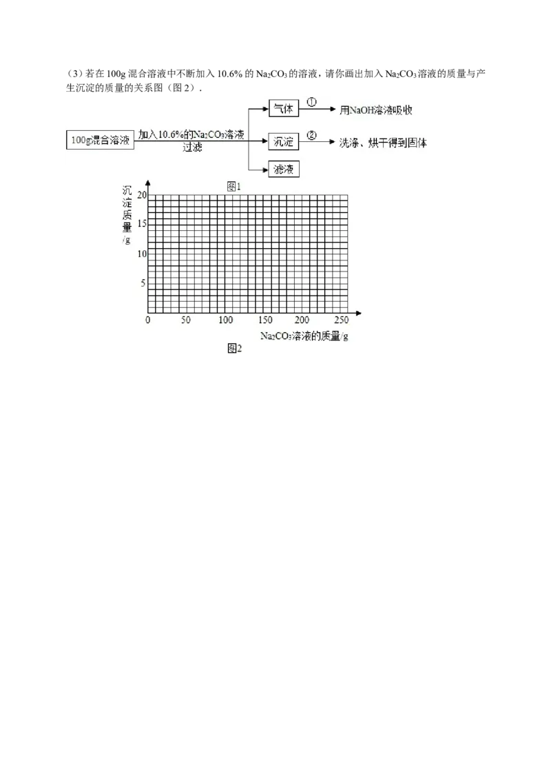 2015学年九年级（下）期中化学试卷（解析版）(1)_1、初中学习资料_2024秋改版_九上化学课件最新版_化学中考真题卷（2019-2023）_名校真题试卷_联考、期中、期末、模考_往年真题