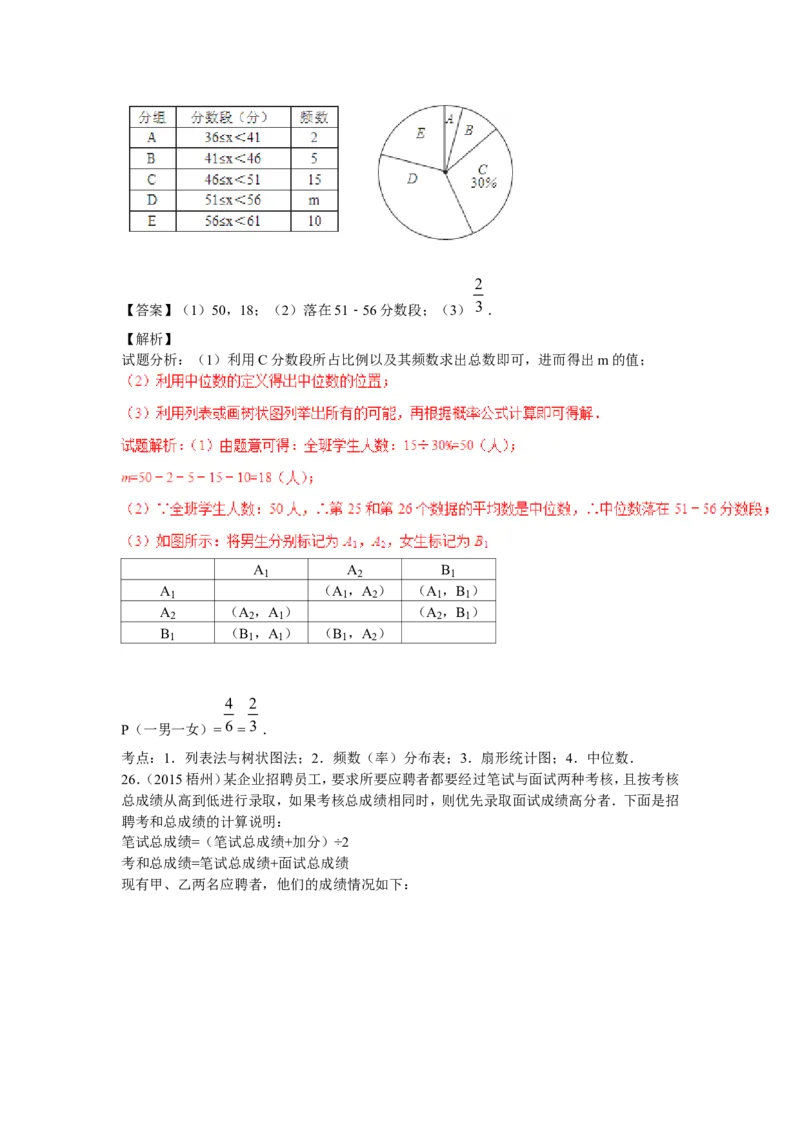 2016年中考数学复习专题4：数据的分析(含中考真题解析）_1、初中学习资料_4-2、数学_北师大版_北师大版初中数学8上_复习资料