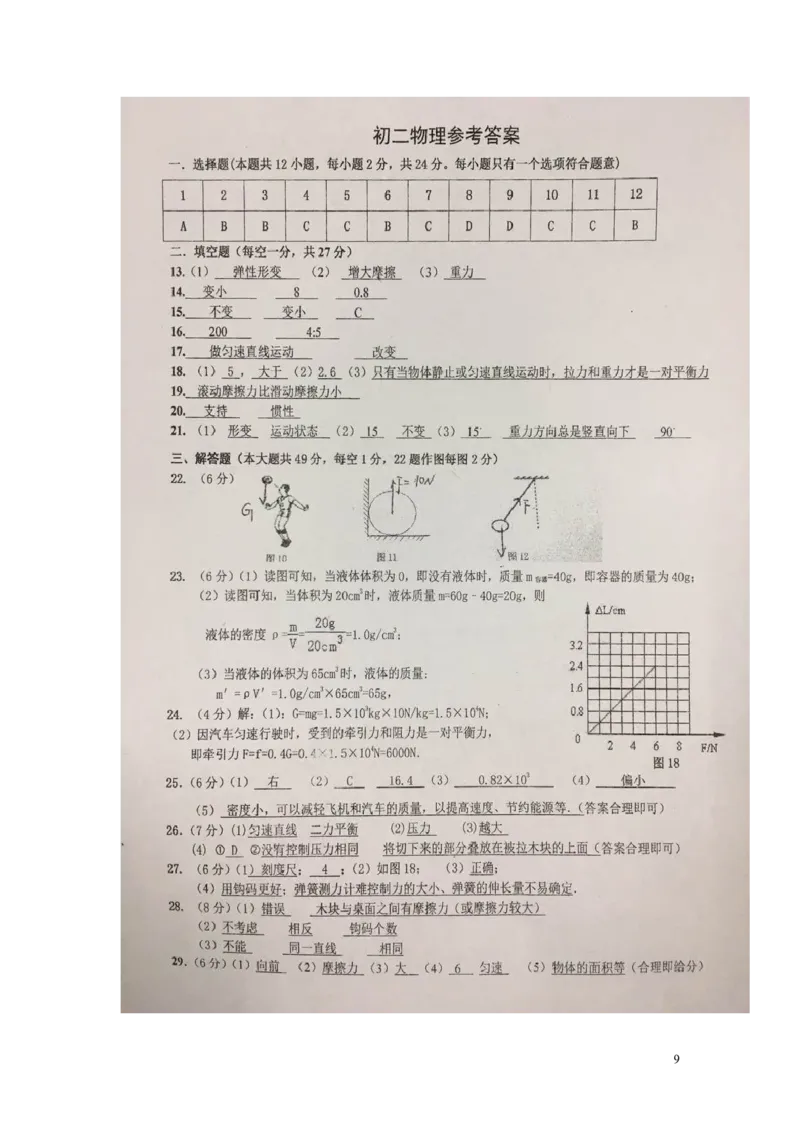 2017-05-20170506153106316_1、初中学习资料_4-4、物理_4-4-4、初二物理下册_2023更新_八年级下册物理随堂练习、单元、期中、期末_八年级下册月卷期中期末试卷_期中