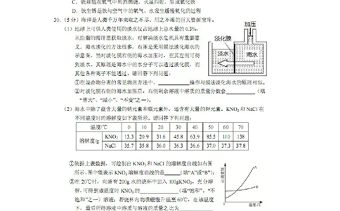 2016年5月九年级学业水平阶段性调研测试理综化学试题（扫描版）_1、初中学习资料_2024秋改版_九上化学课件最新版_化学中考真题卷（2019-2023）_名校真题试卷_联考、期中、期末、模考