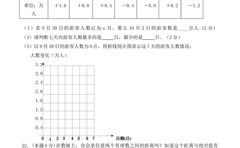2016-2017学年度广东省深圳潜龙学校七年级期中考试试卷（无答案）_1、初中学习资料_4-2、数学_北师大版_北师大版初中数学7上_北师大7上历年真题