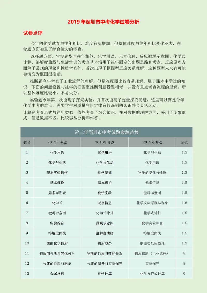 2019年广东省深圳市中考化学试题（word版，解析）_1、初中学习资料_2024秋改版_九上化学课件最新版_化学中考真题卷（2019-2023）_2019中考化学_广东