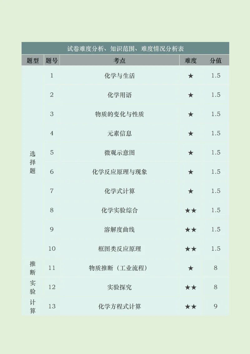 2019年广东省深圳市中考化学试题（word版，解析）_1、初中学习资料_2024秋改版_九上化学课件最新版_化学中考真题卷（2019-2023）_2019中考化学_广东