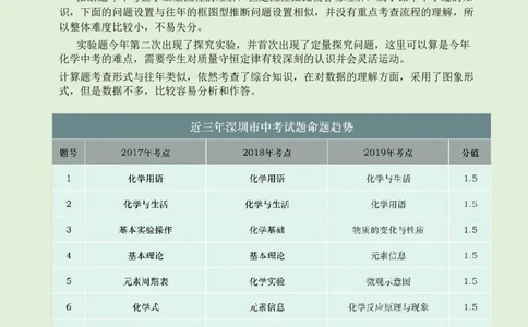 2019年广东省深圳市中考化学试题（word版，解析）_1、初中学习资料_2024秋改版_九上化学课件最新版_化学中考真题卷（2019-2023）_2019中考化学_广东