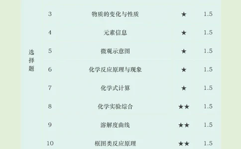 2019年广东省深圳市中考化学试题（word版，解析）_1、初中学习资料_2024秋改版_九上化学课件最新版_化学中考真题卷（2019-2023）_2019中考化学_广东