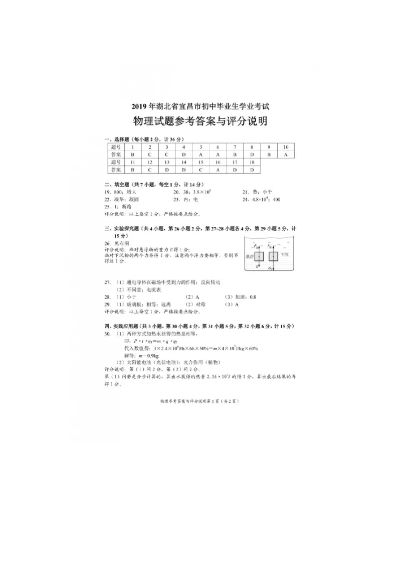 2019年湖北省宜昌市初中毕业生学业考试（中考）物理试题（图片版，含答案）_1、初中学习资料_2024秋改版_八上物理课件最新版_物理中考真题卷（2019-2023）_2019中考物理试卷_湖北_图片版