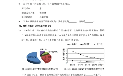 2020年上海市中考化学试卷（科学）_1、初中学习资料_2024秋改版_九上化学课件最新版_化学中考真题卷（2019-2023）_2020中考化学
