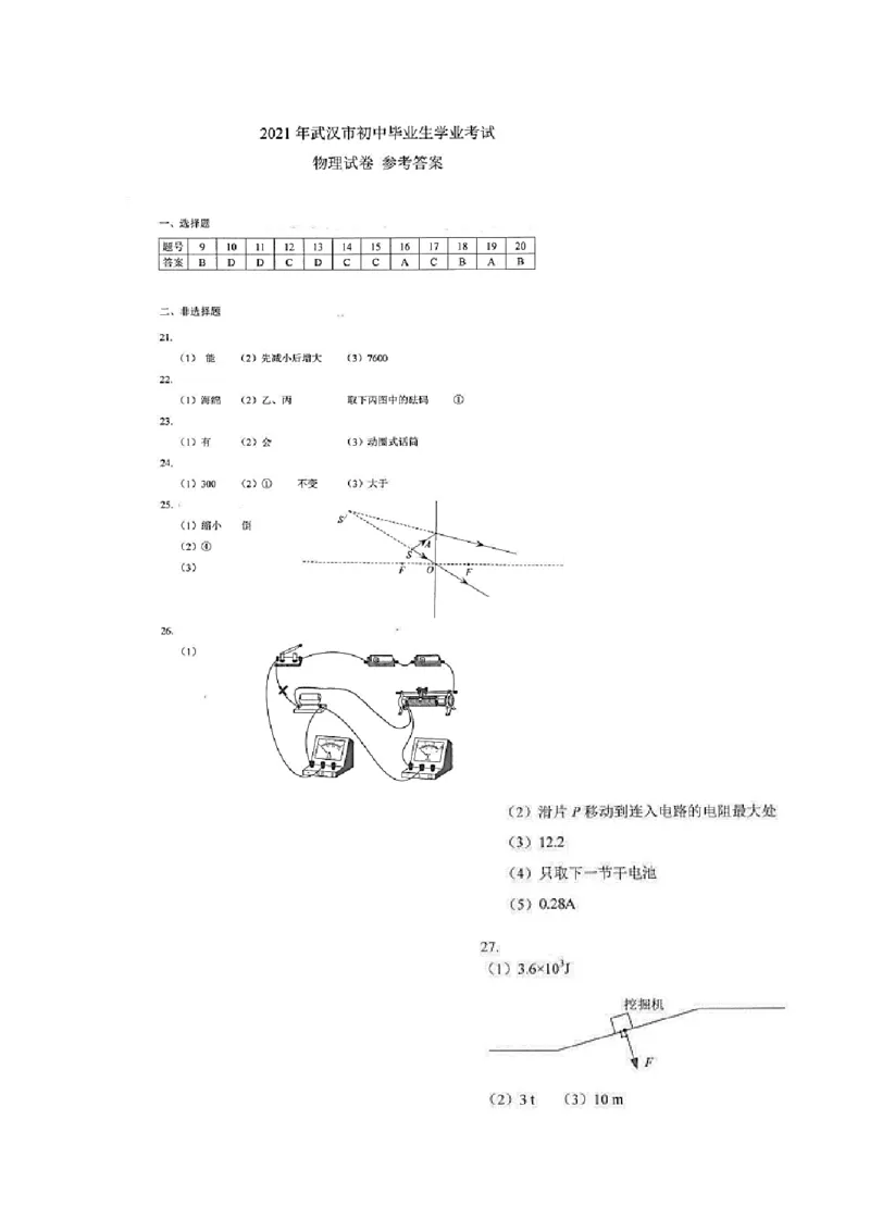 2021年湖北省武汉市中考物理真题_1、初中学习资料_2024秋改版_八上物理课件最新版_物理中考真题卷（2019-2023）_2021中考物理试卷_湖北省