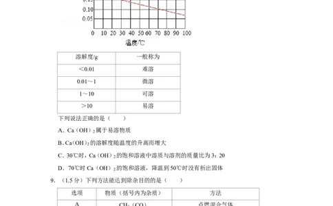 2020年广东省深圳市中考化学试卷_1、初中学习资料_2024秋改版_九上化学课件最新版_化学中考真题卷（2019-2023）_2020中考化学_广东_2020年广东各地中考化学试题