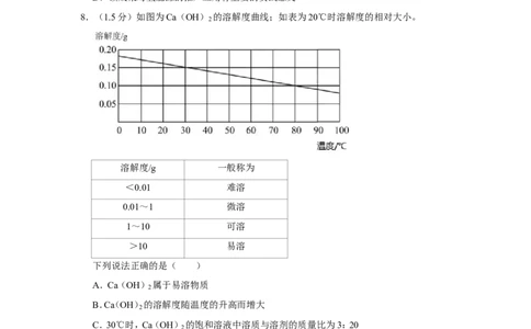 2020年广东省深圳市中考化学试卷_1、初中学习资料_2024秋改版_九上化学课件最新版_化学中考真题卷（2019-2023）_2020中考化学_广东