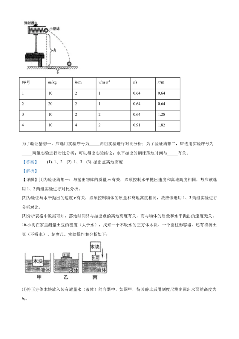 2020年河北省唐山市丰润区中考一模理综物理试题（解析版）_1、初中学习资料_4-4、物理_4-4-5、初三物理全册_2024更新_物理9年级全：2020年试题资料_2020年各地月考、期中、模拟真卷