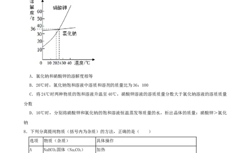 2022年山东省威海市中考化学真题_1、初中学习资料_2024秋改版_九上化学课件最新版_化学中考真题卷（2019-2023）_2022中考化学_山东