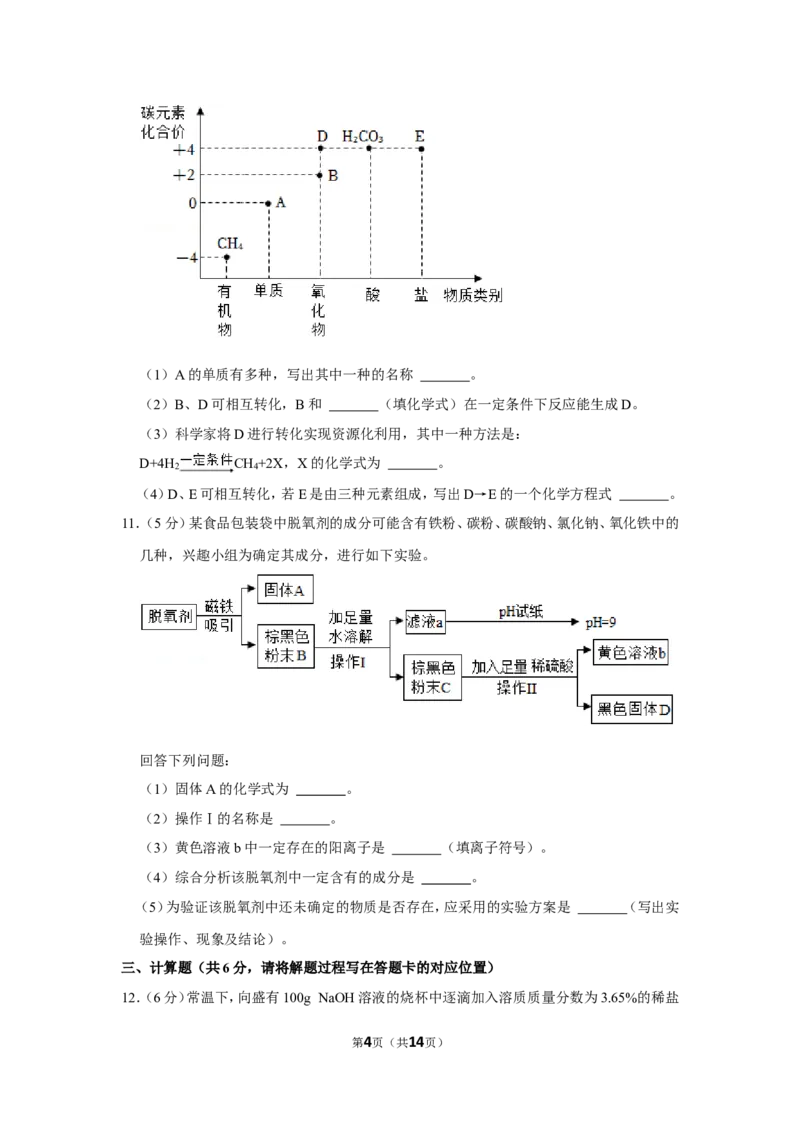 2022年内蒙古包头市中考化学试卷_1、初中学习资料_2024秋改版_九上化学课件最新版_化学中考真题卷（2019-2023）_2022中考化学_内蒙古
