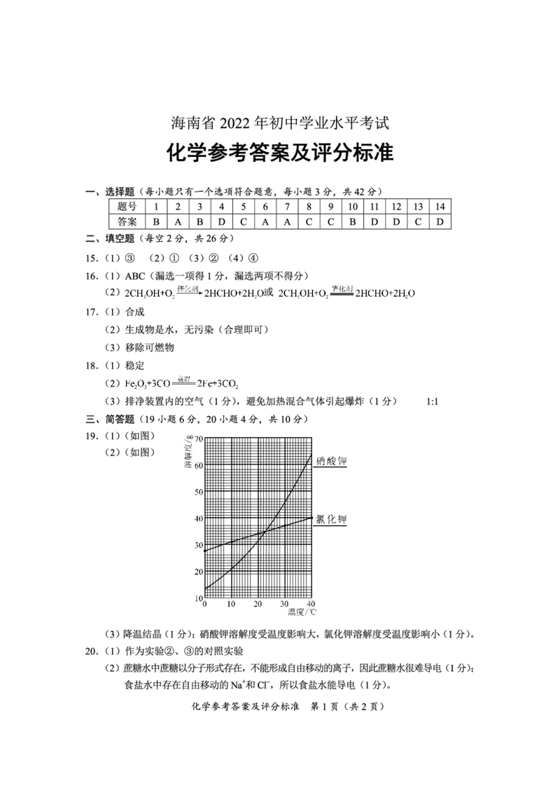 2022年海南省中考化学真题_1、初中学习资料_2024秋改版_九上化学课件最新版_化学中考真题卷（2019-2023）_2022中考化学_海南