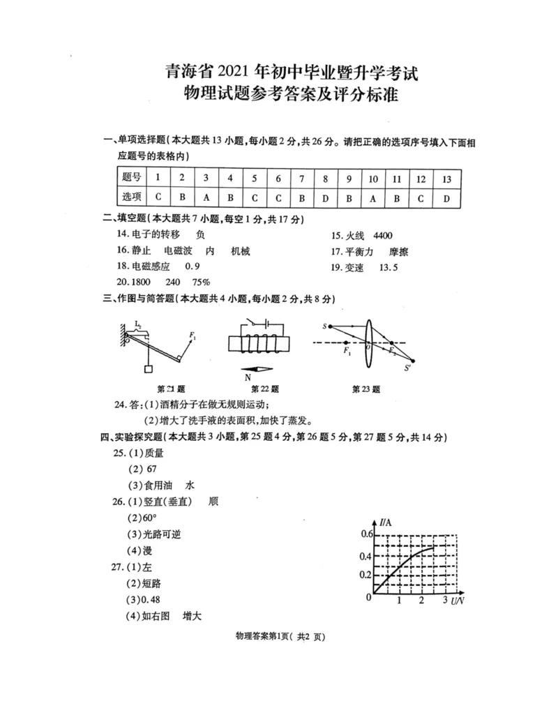 2021年青海省中考物理真题答案_1、初中学习资料_2024秋改版_八上物理课件最新版_物理中考真题卷（2019-2023）_2021中考物理试卷_青海省_2021年青海省中考物理真题（PDF）