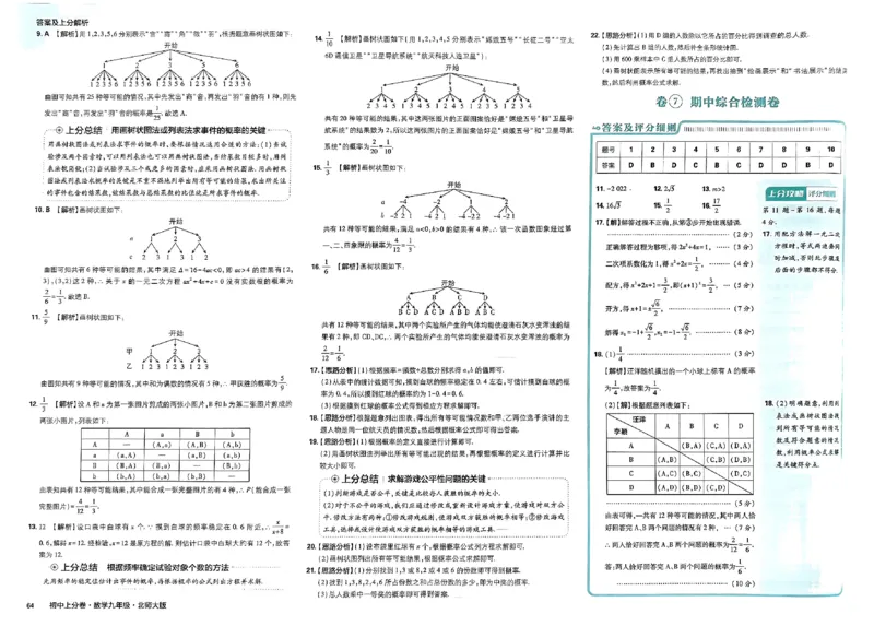 2025《初中上分卷&bull;单元诊断自查》数学9上(BS)答案_1、初中学习资料_24秋试卷_2024秋初中必刷题上分卷九科电子版_数学（人教+北师大）