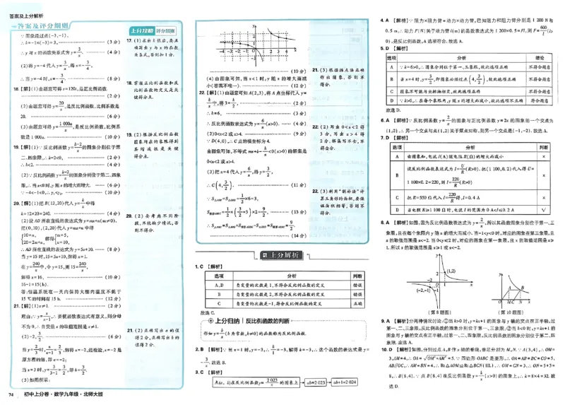 2025《初中上分卷&bull;单元诊断自查》数学9上(BS)答案_1、初中学习资料_24秋试卷_2024秋初中必刷题上分卷九科电子版_数学（人教+北师大）