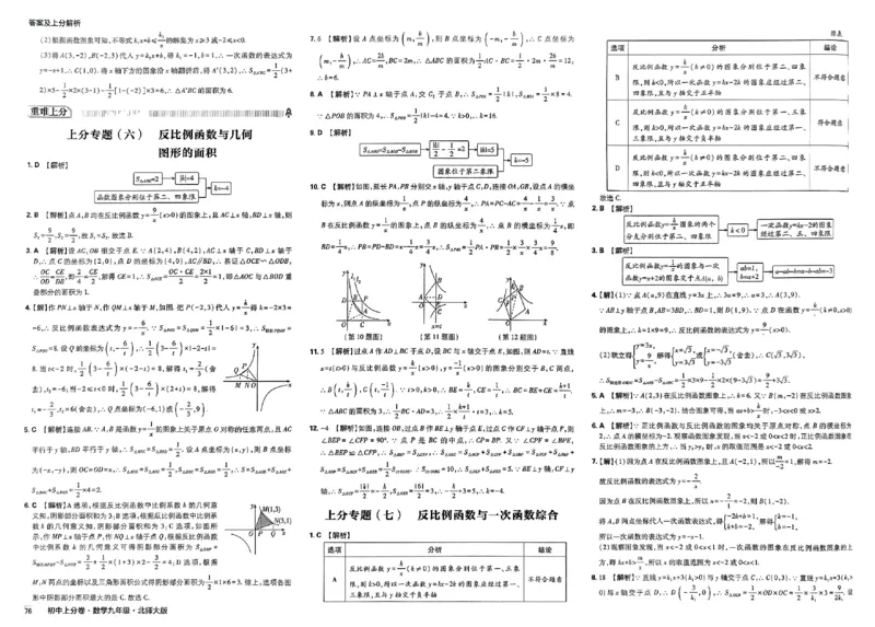 2025《初中上分卷&bull;单元诊断自查》数学9上(BS)答案_1、初中学习资料_24秋试卷_2024秋初中必刷题上分卷九科电子版_数学（人教+北师大）