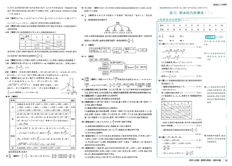 2025《初中上分卷&bull;单元诊断自查》数学9上(BS)答案_1、初中学习资料_24秋试卷_2024秋初中必刷题上分卷九科电子版_数学（人教+北师大）