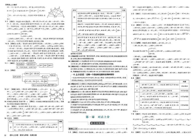 2025《初中上分卷&bull;单元诊断自查》数学9上(BS)答案_1、初中学习资料_24秋试卷_2024秋初中必刷题上分卷九科电子版_数学（人教+北师大）