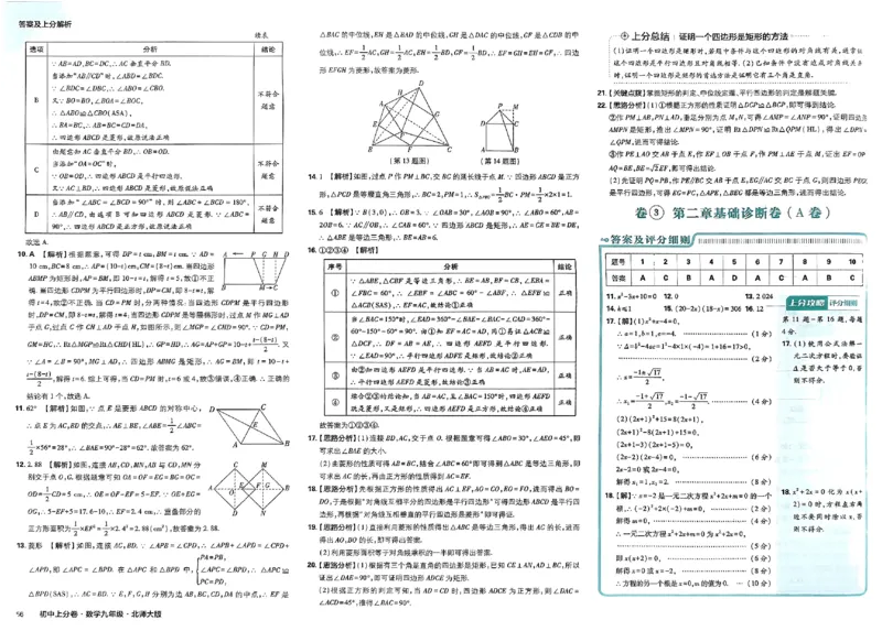 2025《初中上分卷&bull;单元诊断自查》数学9上(BS)答案_1、初中学习资料_24秋试卷_2024秋初中必刷题上分卷九科电子版_数学（人教+北师大）
