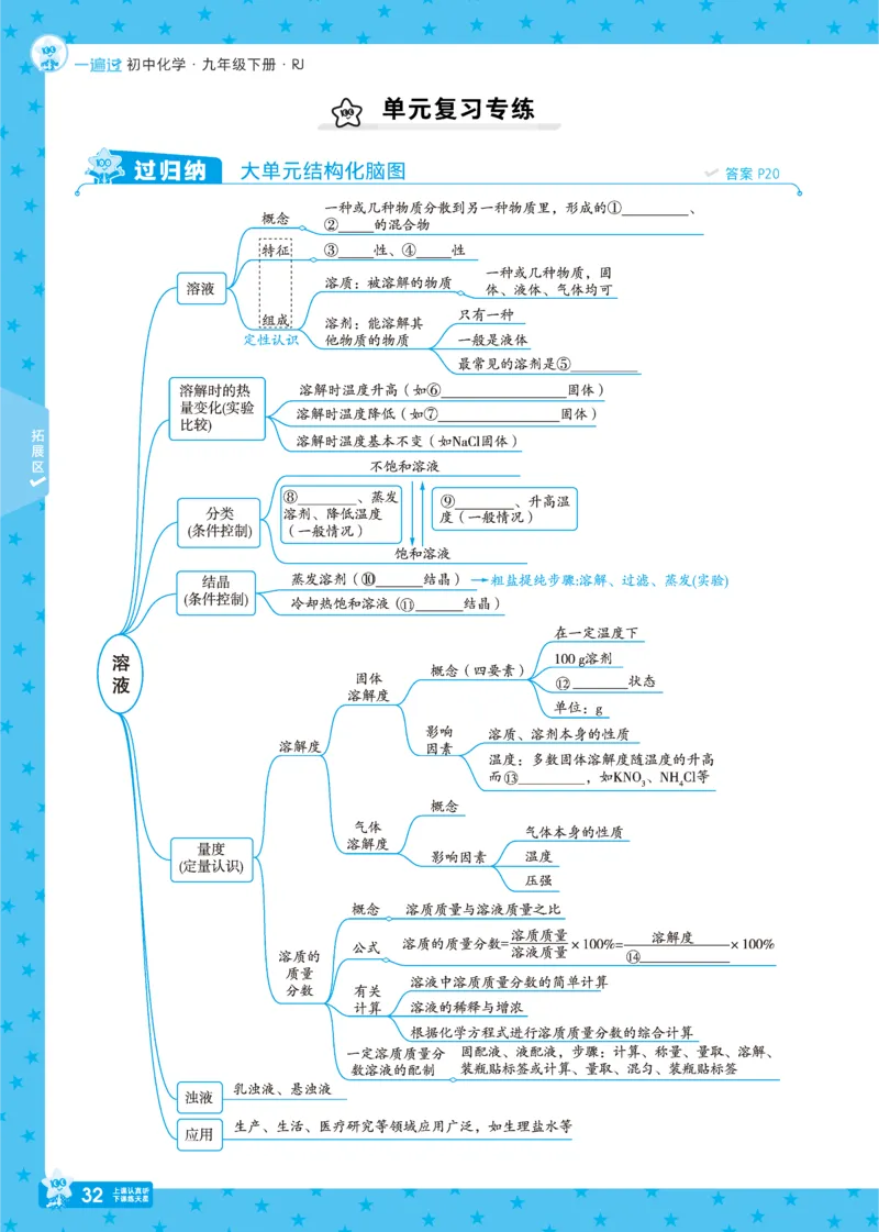 2025《初中化学&bull;一遍过》九下(RJ)_1、初中学习资料_24秋试卷_2025春季初中《一遍过》下册_2025《初中化学&bull;一遍过》9下(RJ)