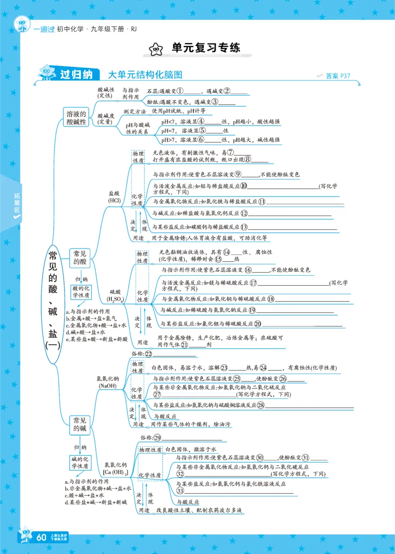 2025《初中化学&bull;一遍过》九下(RJ)_1、初中学习资料_24秋试卷_2025春季初中《一遍过》下册_2025《初中化学&bull;一遍过》9下(RJ)