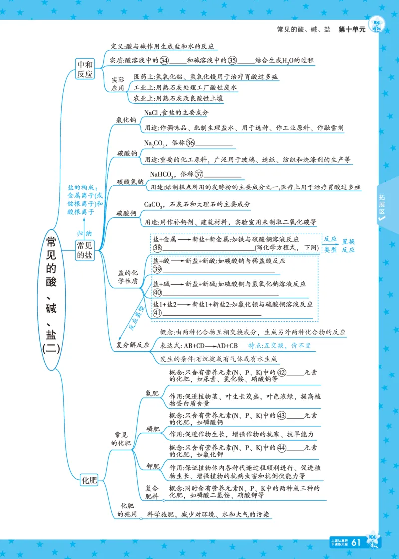 2025《初中化学&bull;一遍过》九下(RJ)_1、初中学习资料_24秋试卷_2025春季初中《一遍过》下册_2025《初中化学&bull;一遍过》9下(RJ)