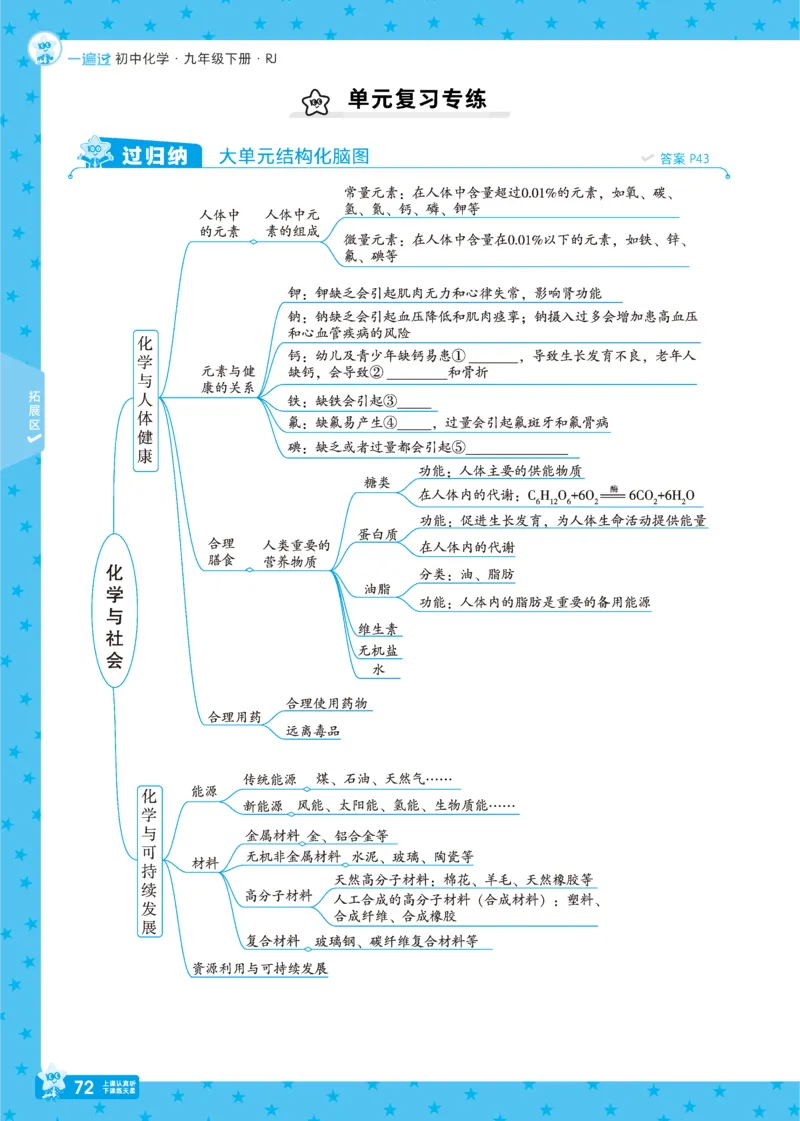 2025《初中化学&bull;一遍过》九下(RJ)_1、初中学习资料_24秋试卷_2025春季初中《一遍过》下册_2025《初中化学&bull;一遍过》9下(RJ)