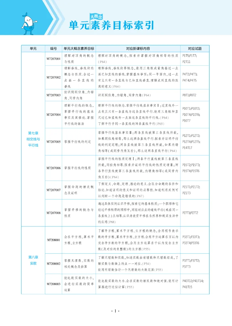2025《5.3同步练习&bull;全练讲评版》数学七下(人教)_1、初中学习资料_24秋试卷_2025版《53&bull;初中同步》上册全科_53初中同步下册25春_2025《53同步练习&bull;全练》初中数学789年级下(人教+北师)讲评