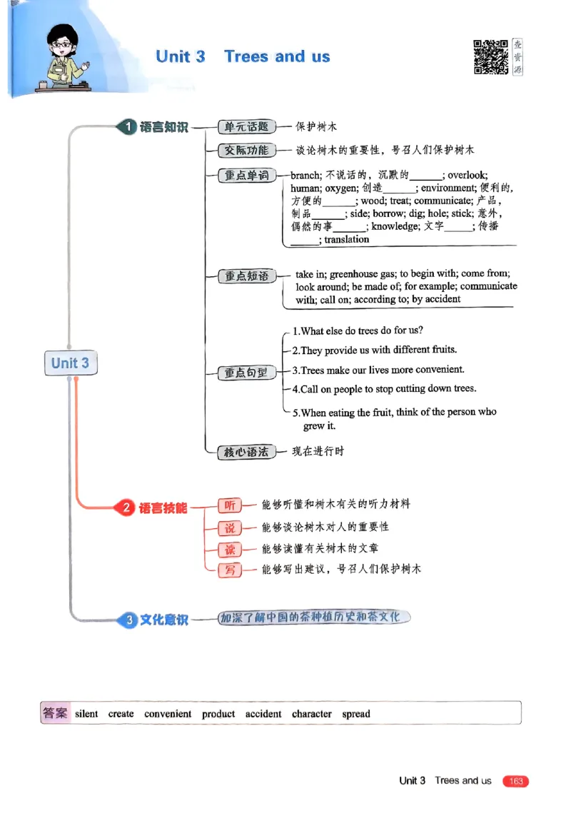 2025《5.3同步练习&bull;全解版》英语七下(沪教牛津)_1、初中学习资料_24秋试卷_2025版《53&bull;初中同步》上册全科_53初中同步下册25春_2025《5.3同步练习》英语七下牛津