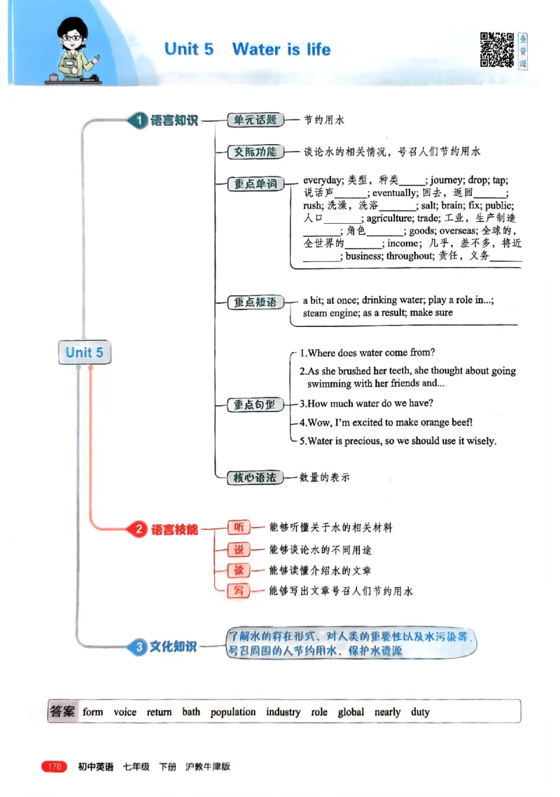 2025《5.3同步练习&bull;全解版》英语七下(沪教牛津)_1、初中学习资料_24秋试卷_2025版《53&bull;初中同步》上册全科_53初中同步下册25春_2025《5.3同步练习》英语七下牛津