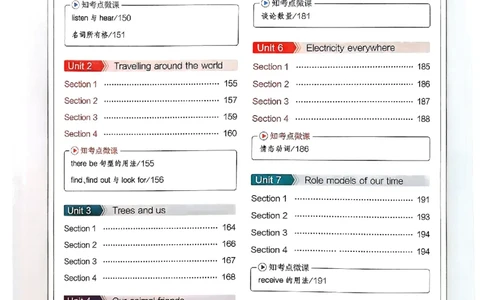 2025《5.3同步练习&bull;全解版》英语七下(沪教牛津)_1、初中学习资料_24秋试卷_2025版《53&bull;初中同步》上册全科_53初中同步下册25春_2025《5.3同步练习》英语七下牛津