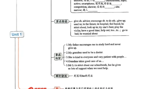 2025《5.3同步练习&bull;全解版》英语七下(沪教牛津)_1、初中学习资料_24秋试卷_2025版《53&bull;初中同步》上册全科_53初中同步下册25春_2025《5.3同步练习》英语七下牛津