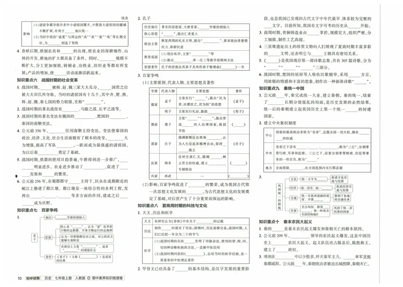 2025《53初中试卷》历史7上(人教版)_1、初中学习资料_24秋试卷_202553系列初中789年级上册《53初中试卷》大全套_2025《53初中试卷》7年级上册七科
