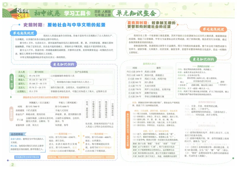 2025《53初中试卷》历史7上(人教版)_1、初中学习资料_24秋试卷_202553系列初中789年级上册《53初中试卷》大全套_2025《53初中试卷》7年级上册七科
